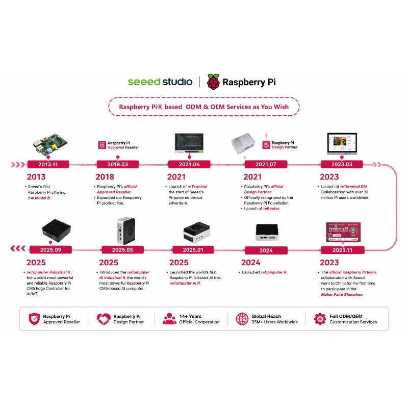 Prodotto all'ingrosso Original - Raspberry Pi 5 8Gb recensione e prezzo